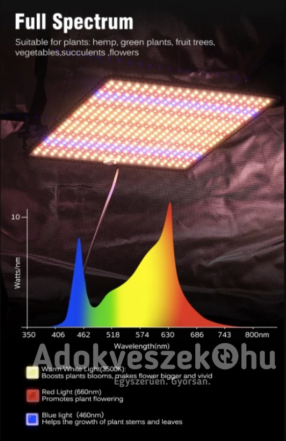Új, teljes spektrumú beltéri fito lámpa 500 db SMD2835 Led-el(30x30cm)